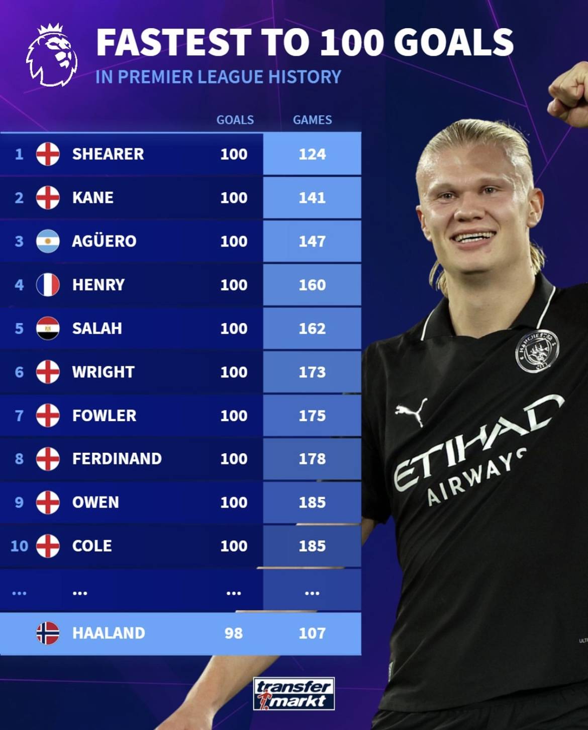 脚步不够快！首发的杨瀚森侧移被吹阻挡 4分钟不到累积2犯被换下