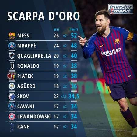 西媒：加西亚被阿拉维斯球员肘击后出现头晕，因此半场被换下