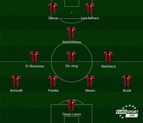 联盟唯一！SGA得分&组织&防守三项数据均跻身联盟前十